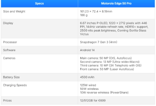 Motorola Edge 50 Pro Specs